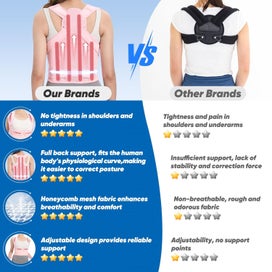 Listing 3 of 11 for Back Brace Posture Corrector - Medium (Clearance Sale)
