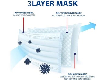 Listing 3 of 7 for In Stock 10/50PCS Mask Disposable Face Mask Black Nonwove 3 Layers Mouth Mask