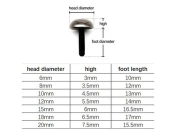 Listing 8 of 10 for DIY Rivets