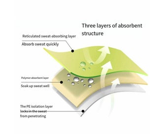 Listing 6 of 8 for 10pcs Armpit Sweat Pad Disposable Stickers Underarm Absorbing Anti Perspirati