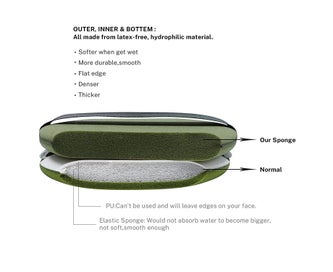 Listing 2 of 5 for 4 Pack Makeup Sponge, Total Coverage Blending Sponge, Latex-Free Foundation S