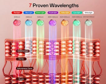 Listing 4 of 11 for LED Light Therapy Face Mask (OVER STOCKED)