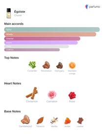 Listing 2 of 2 for Chanel EGOISTE perfume DECANT Travel Spray