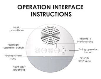 Listing 3 of 4 for White Noise Machine with Night Light | Rechargeable White Noise Machine - NEW