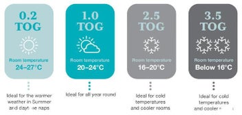 Listing 5 of 5 for Love to Dream: Swaddle Up Warm 0.2 TOG - 'You Are My' (Small)