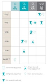 Listing 5 of 5 for Love to Dream: Swaddle Up Cool 2.5 TOG - Dreamer (Medium)