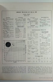 Listing 7 of 15 for Shelby MUSTANG, Z-28, V12 test, Psycologists Examine the Race Driver.