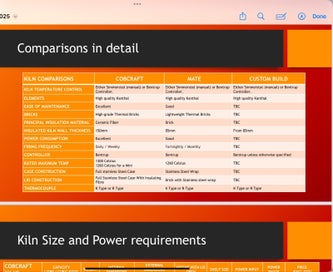 Listing 10 of 11 for Cobcraft Octagon 3.2, 91 litres, 5 years old single phase