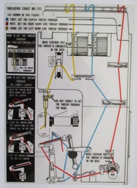 Listing 8 of 9 for Overlocker - Elna Contessa MO.103