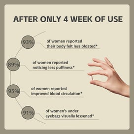 Listing 3 of 8 for Lymphatic Drainage 60 Capsule Supplements with Dandelion extract