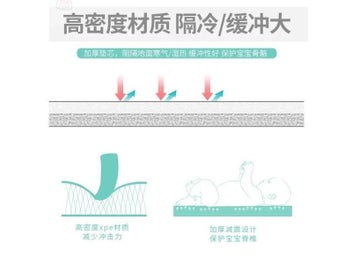 Listing 7 of 10 for 30x30cm EVA Foam Children's Crawling Mat Puzzle Thickening