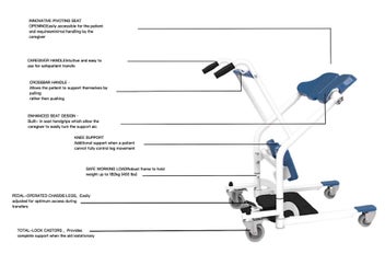Listing 9 of 20 for Sit-to-Stand Patient Transfer Aid – Near New – Mobility / Rehabilitation Lift