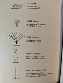 Listing 11 of 20 for Zizz! The Life and Art of Len Lye In His Own Words