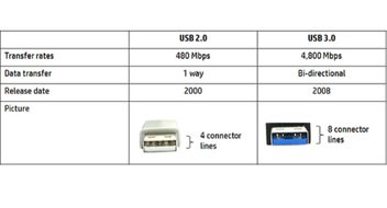 Listing 7 of 7 for USB 3.0 Flash Drive 32GB