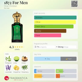 Listing 2 of 2 for Clive Christian 1872 Masculine DECANT / Travel Spray