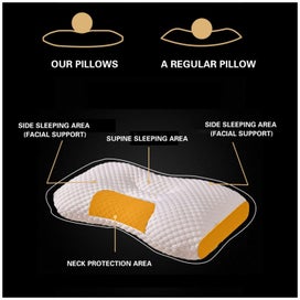 Listing 8 of 8 for Soft and Non Collapsing Core Protects The Cervical Spine and Helps Sleep. Adu