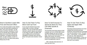 Listing 5 of 6 for $100M Money Models: How To Make Money