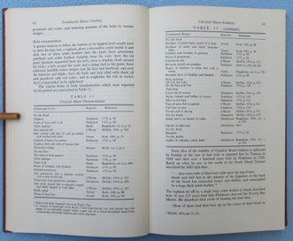 Listing 14 of 19 for Traditional Maori Clothing by S.M. Mead