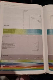 Listing 6 of 19 for NIV Study Bible