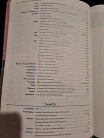 Listing 5 of 19 for NIV Study Bible