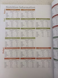 Listing 4 of 6 for Dinners4 (The Healthy Mix) by Nikalene Riddle
