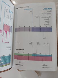 Listing 4 of 20 for Today's New International Version - Study Bible