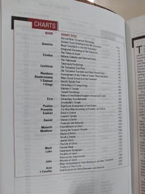 Listing 8 of 20 for Today's New International Version - Study Bible