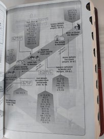Listing 8 of 20 for The Prophecy Study Bible