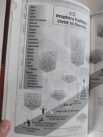 Listing 9 of 20 for The Prophecy Study Bible
