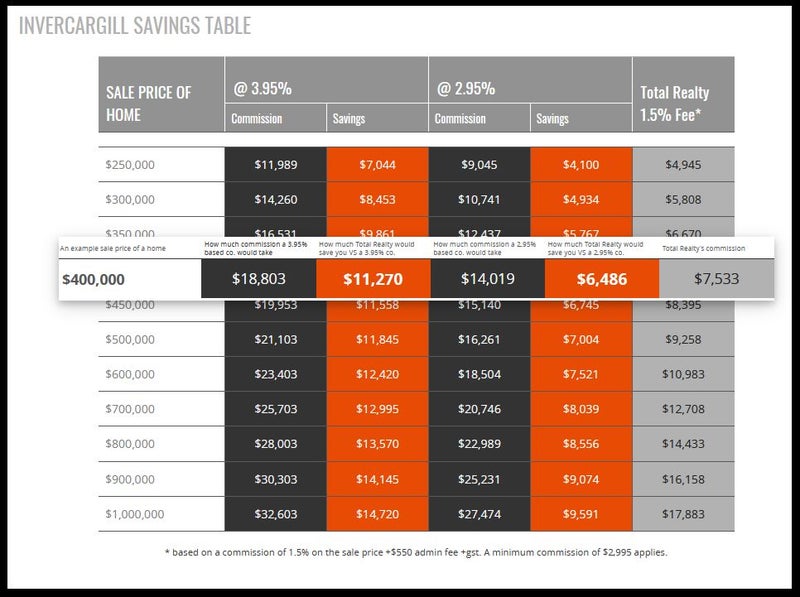 38B Sydney Street, Windsor, Invercargill - Carousel 21
