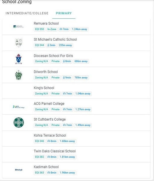 5/8 Macmurray Road, Remuera, Auckland - Carousel 10