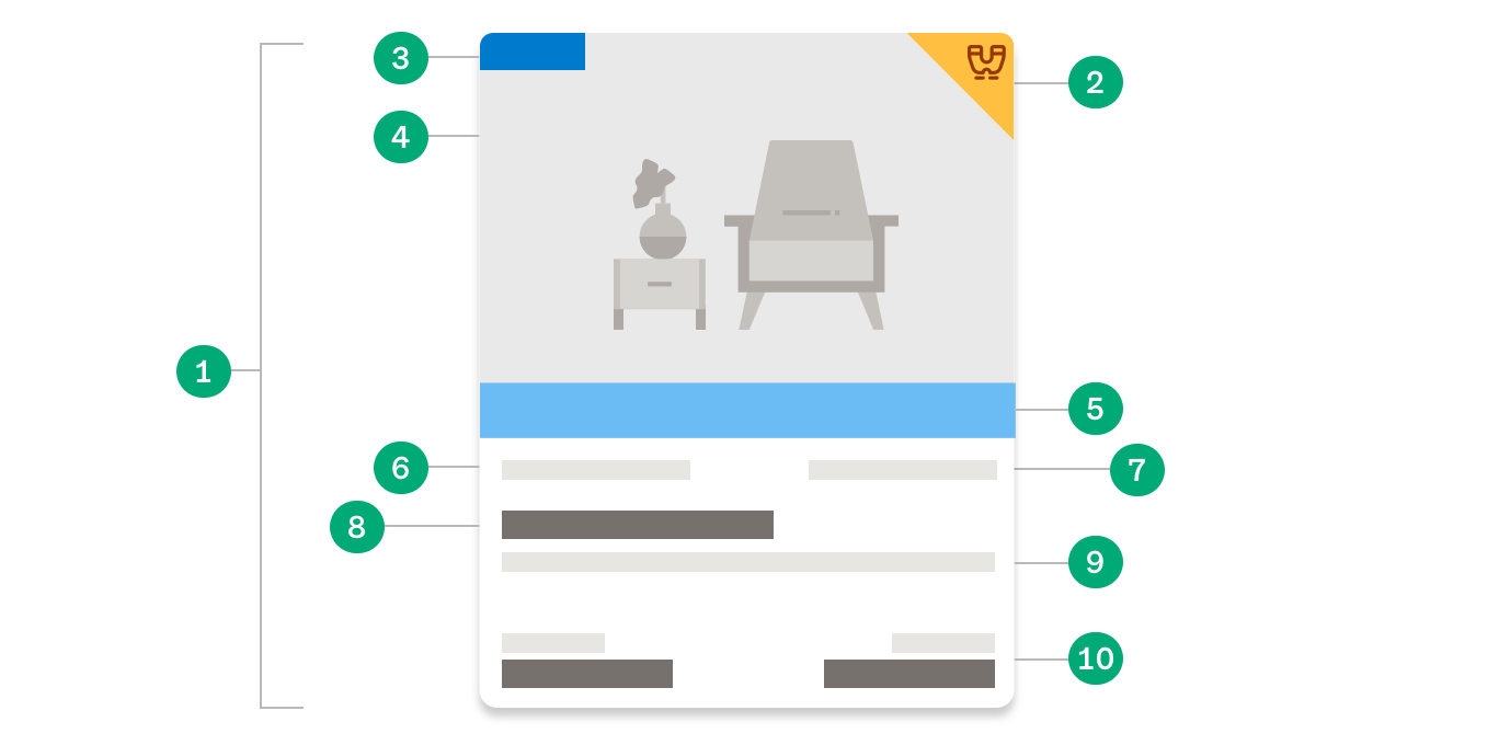 Example of the anatomy of a gallery card with numbers directing the reader to the list below